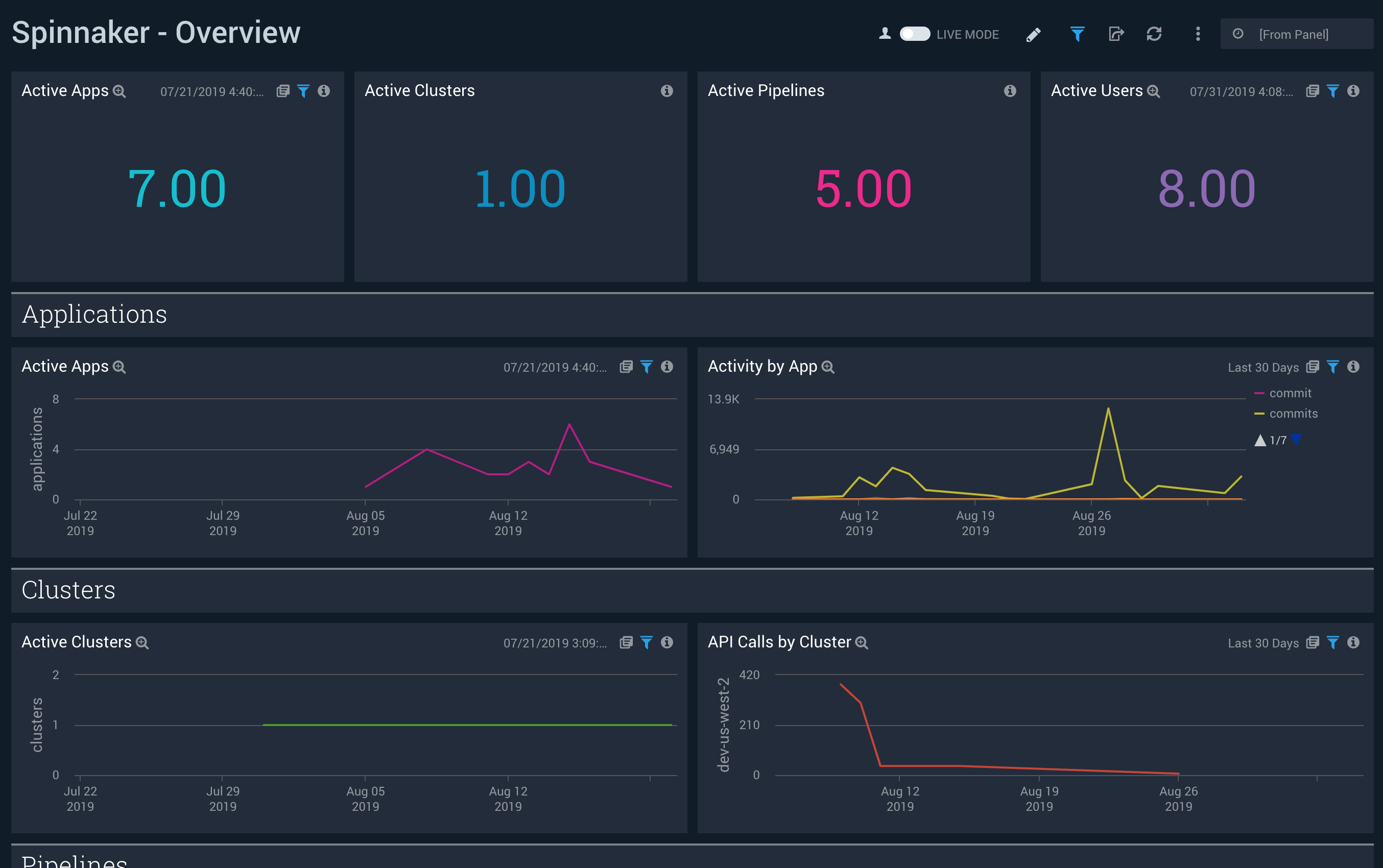 SpinnakerOverviewDashboard