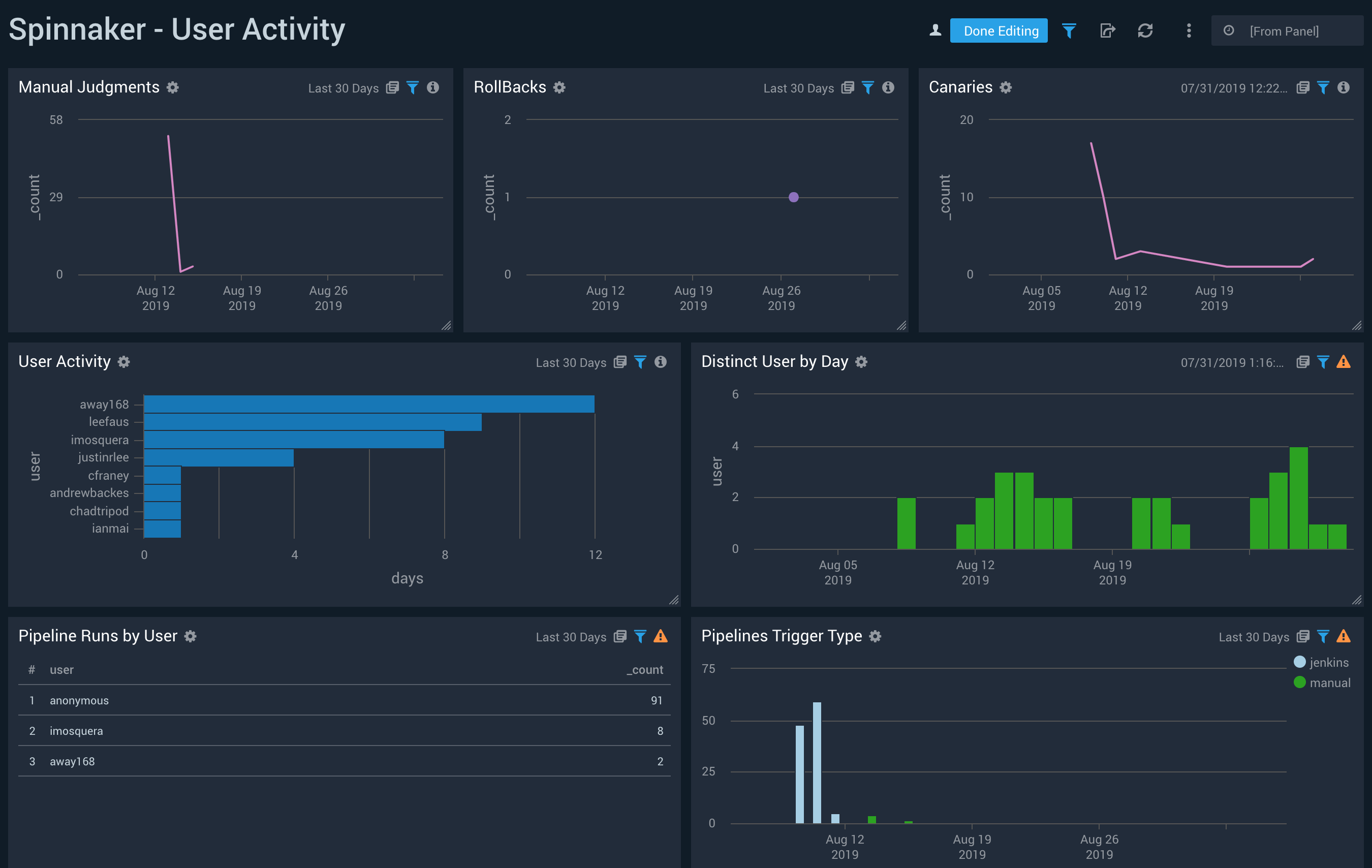 SpinnakerPipelinesDashboard